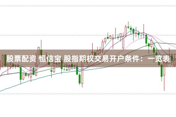 股票配资 恒信宝 股指期权交易开户条件：一览表