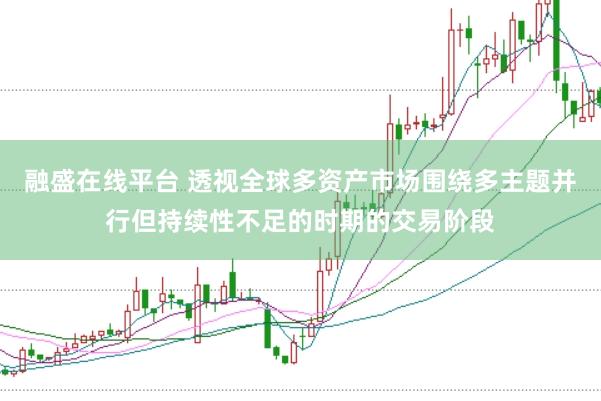 融盛在线平台 透视全球多资产市场围绕多主题并行但持续性不足的时期的交易阶段